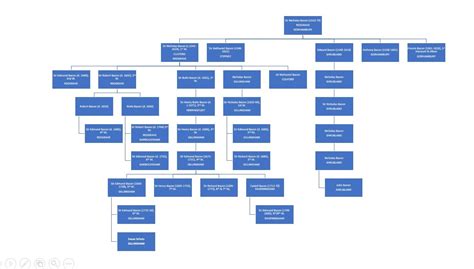 francis bacon tudor|francis bacon family tree.